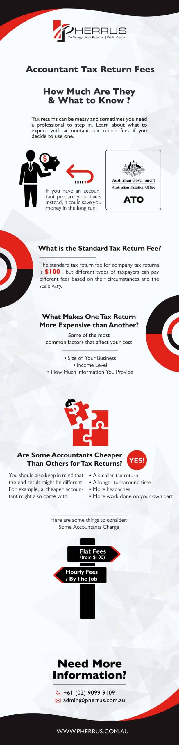 accountant tax return fees how much are they & what to know infographic