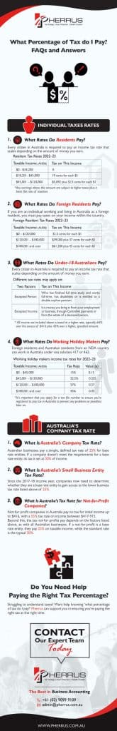 what-percentage-of-tax-do-i-pay-faqs-and-answers