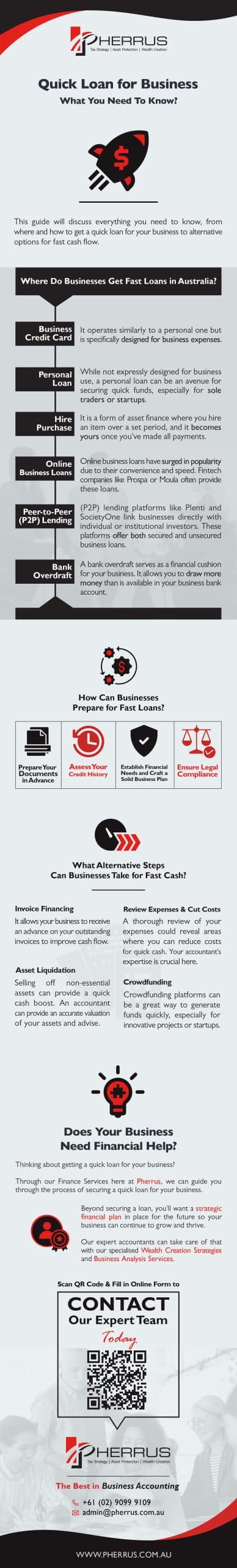 Quick Loan for Business: What You Need To Know Infographic