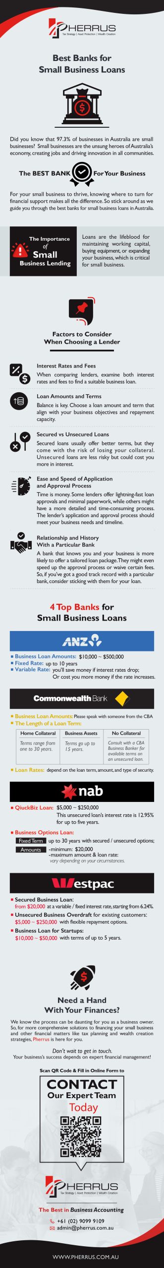 Best Banks for Small Business Loans - Infographic