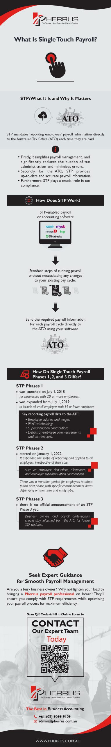 What Is Single Touch Payroll - Infographic