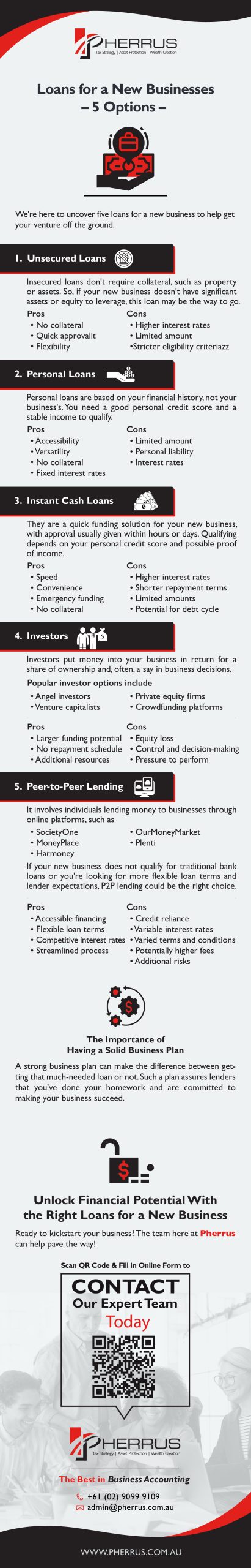 Loans for a New Businesses-5 Options - Infographic