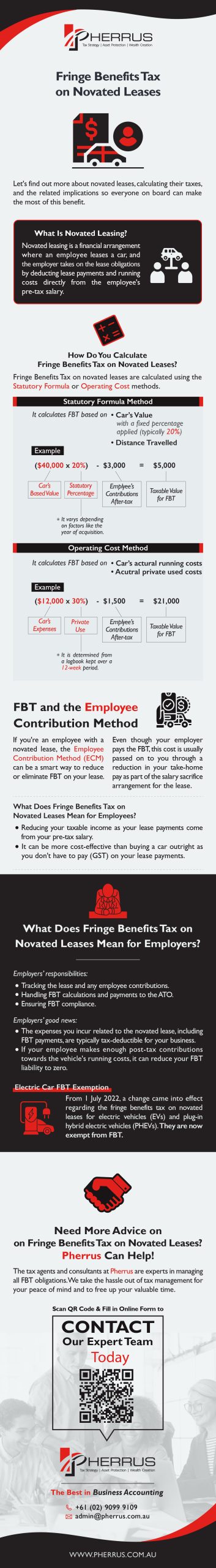 Fringe Benefits Tax on Novated Leases - Infographic