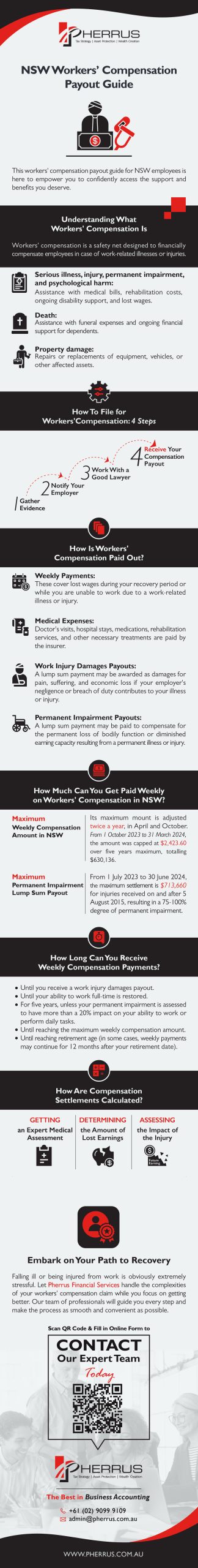 Summary_NSW Workers’ Compensation Payout Guide - Infographic