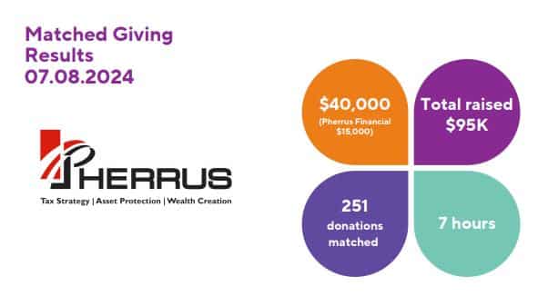 Pherrus-Matched-Giving-Results